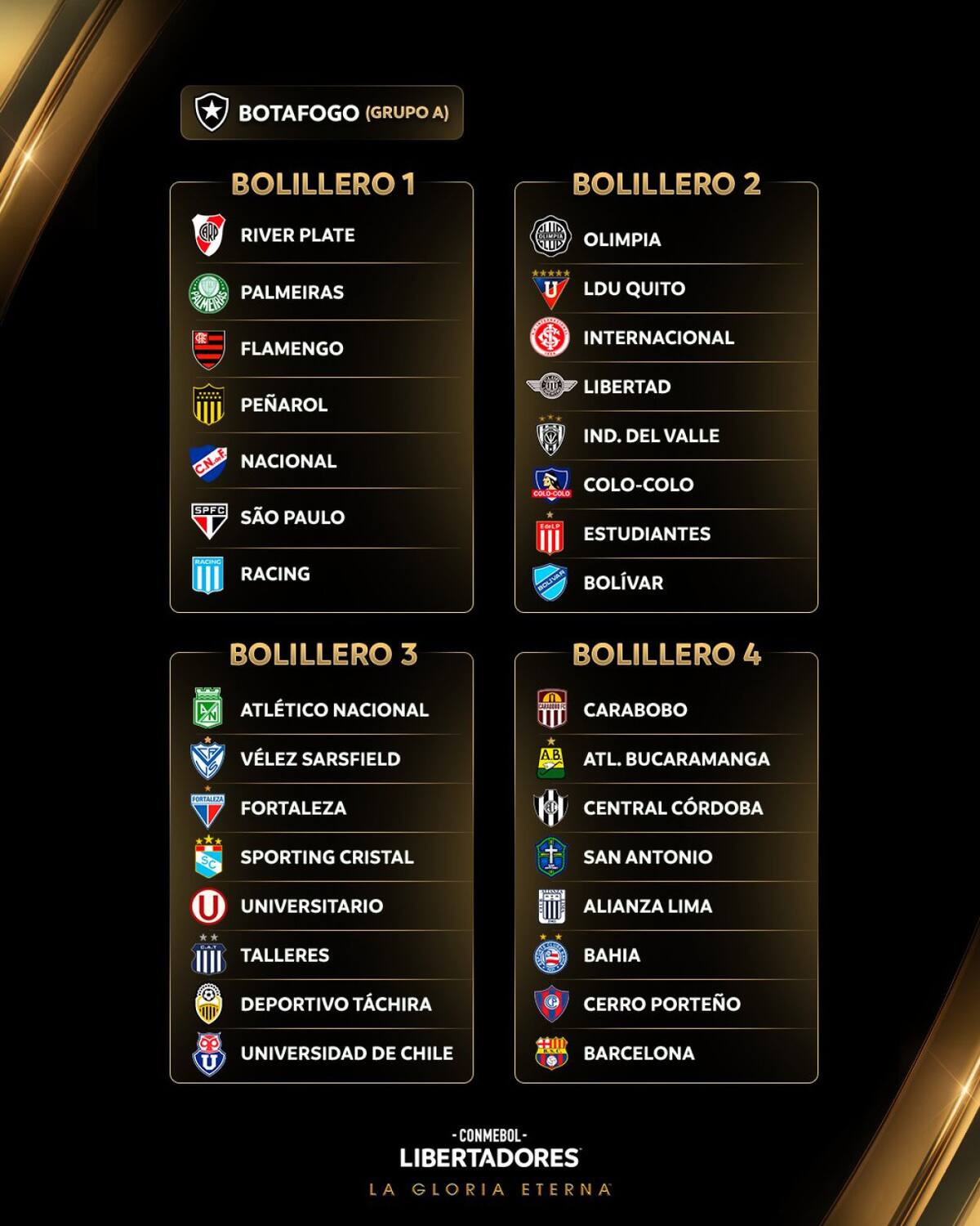 Los bombos de la Copa Libertadores 2025. Foto: X @Libertadores
