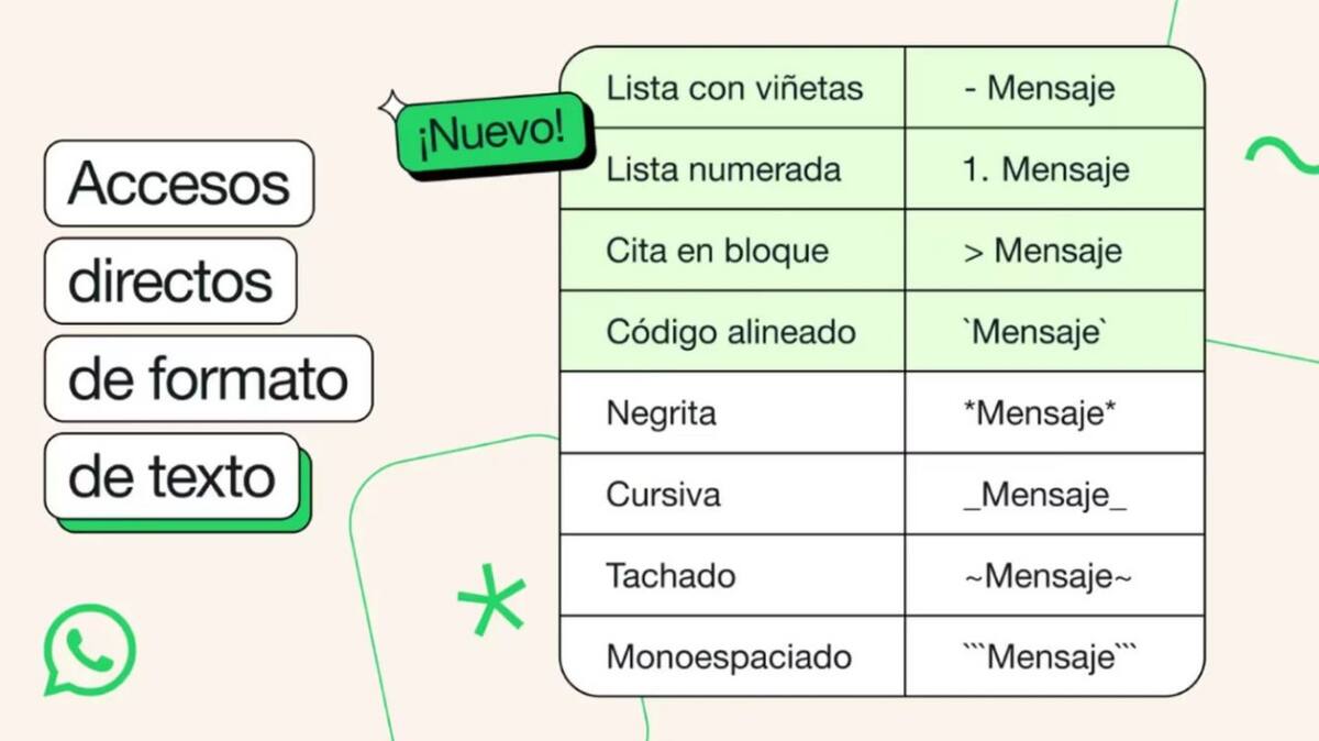 Los nuevos formatos de WhatsApp. Foto: X @Meta.