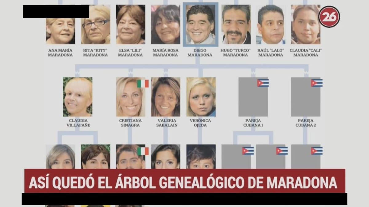 Maradona - árbol genealógico