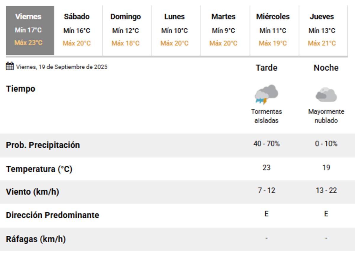 Más lluvias y alertas en la Ciudad de Buenos Aires.