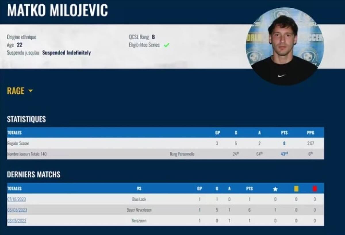 Matko Miljevic, futbolista argentino suspendido de por vida. Foto: NA.