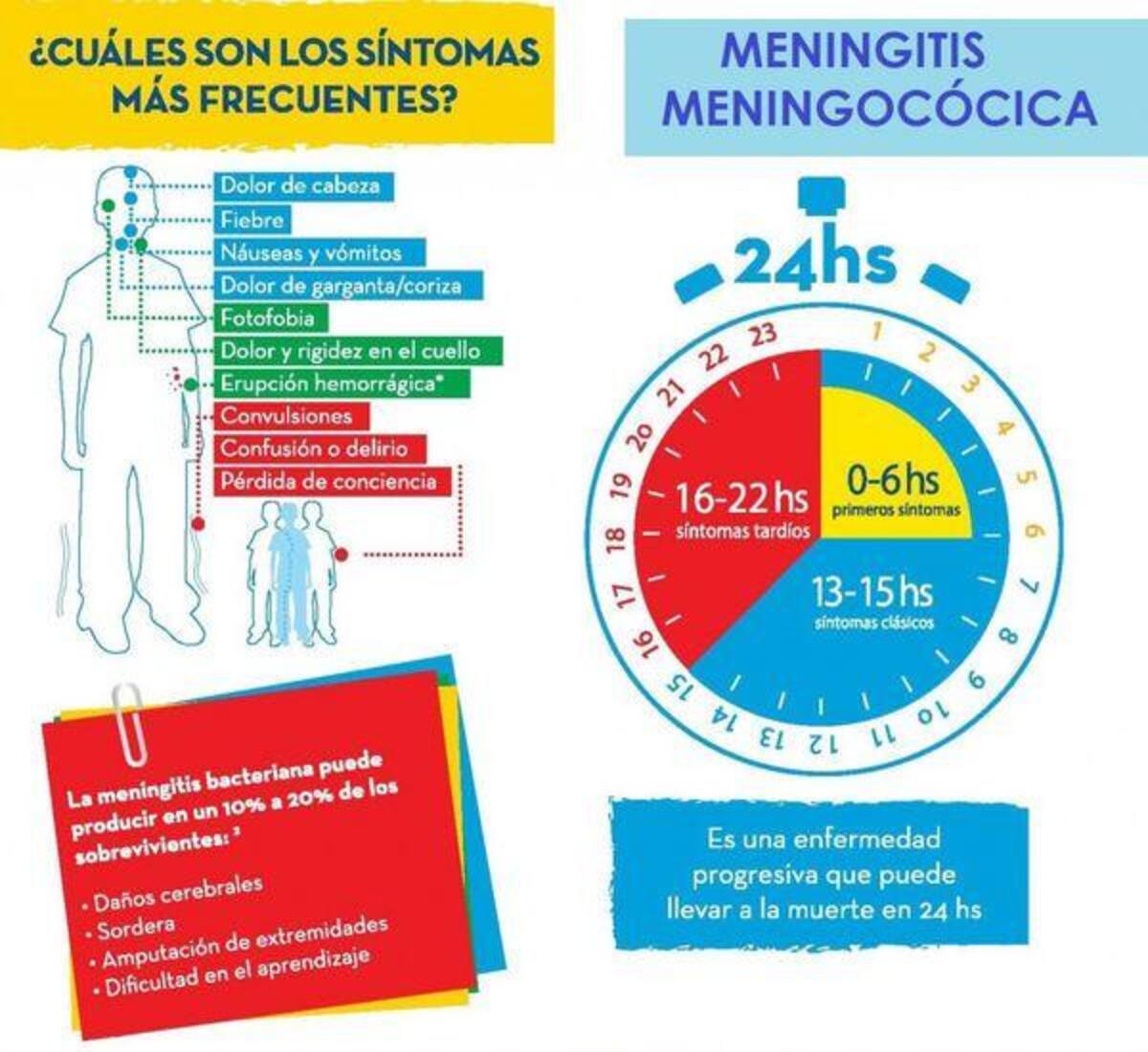 Meningitis