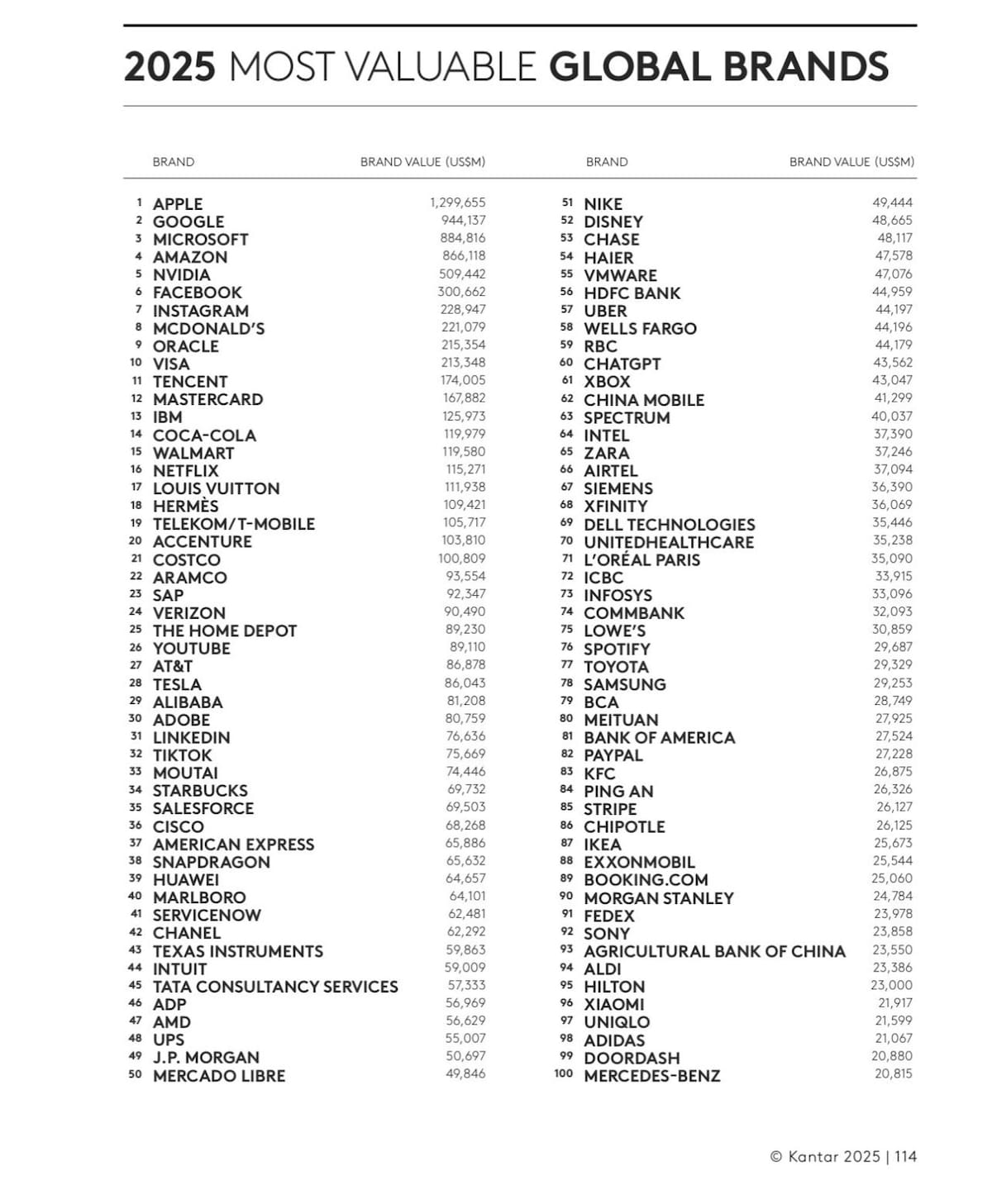 Mercado Libre como una de las 50 marcas más valiosas del mundo. Foto: X/@marcos_galperin