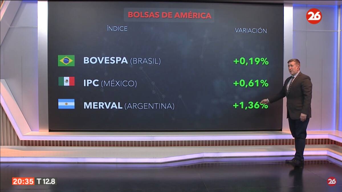Mercados del mundo del lunes 22 de julio de 2024. Foto: Canal 26.