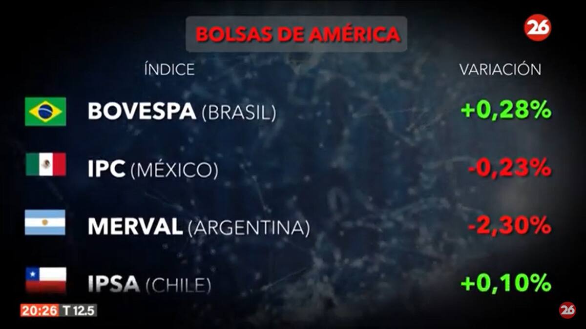 Mercados del mundo. Foto: Canal 26