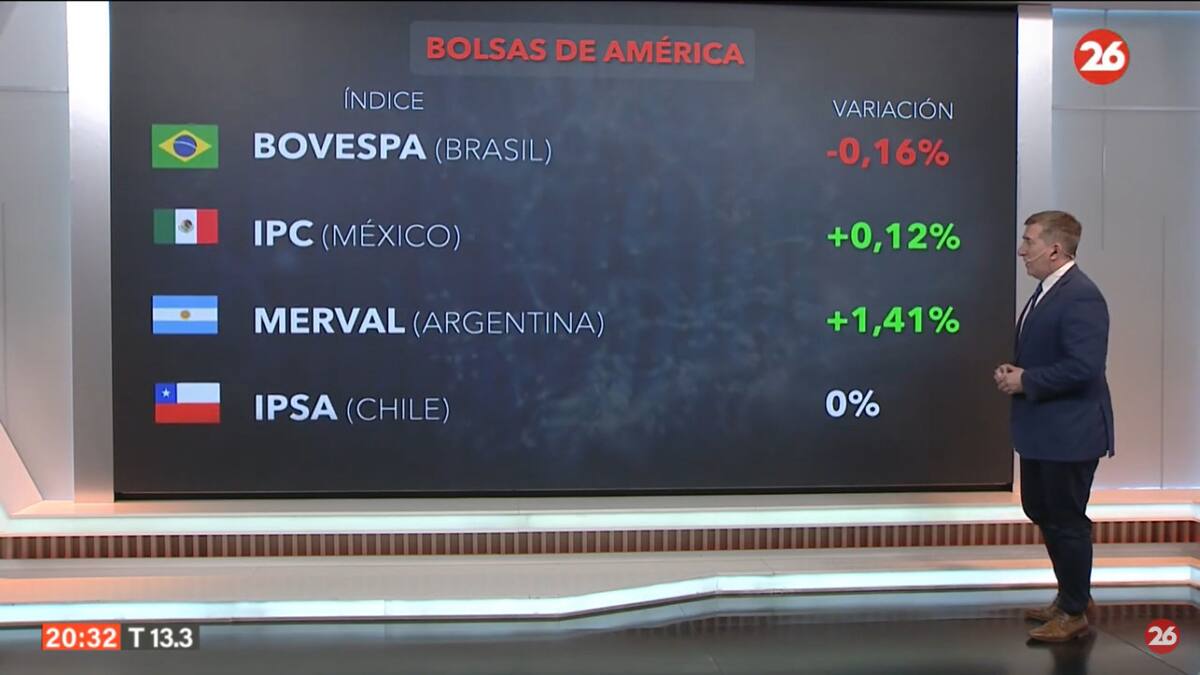 Mercados del mundo. Foto: Canal 26