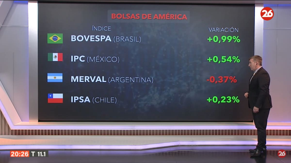 Mercados del mundo. Foto: Canal 26
