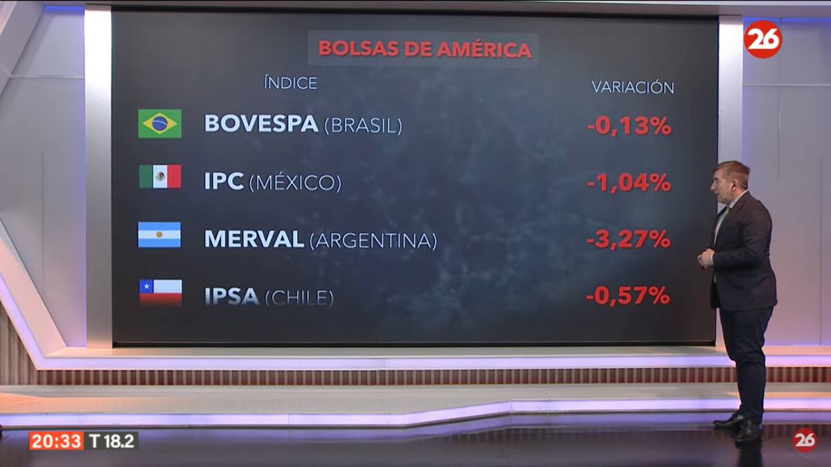 Mercados del mundo. Foto: Canal 26