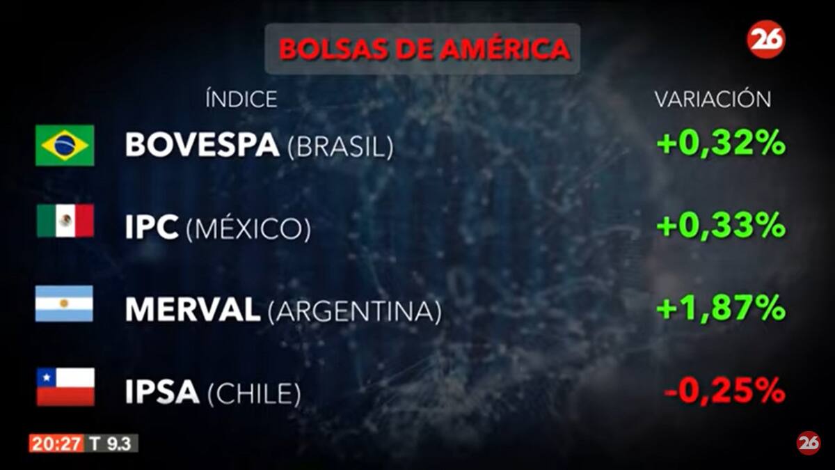 Bolsa de valores hoy: cómo cerraron los mercados de América, Europa y Asia este viernes 23 de agosto de 2024