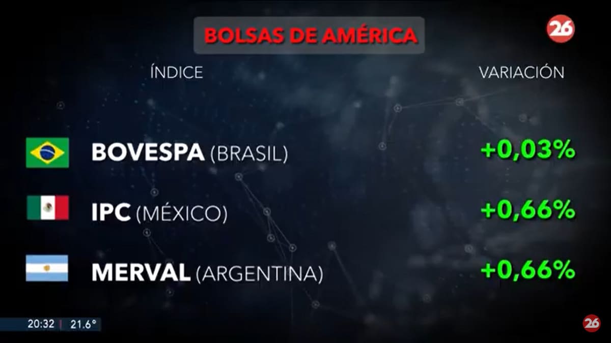 Mercados del mundo. Foto: captura Canal 26