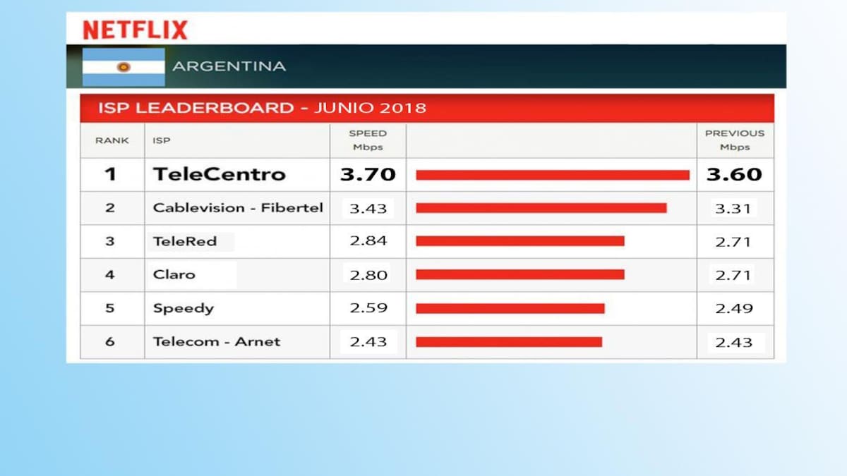 Netflix, TeleCentro, junio 2018