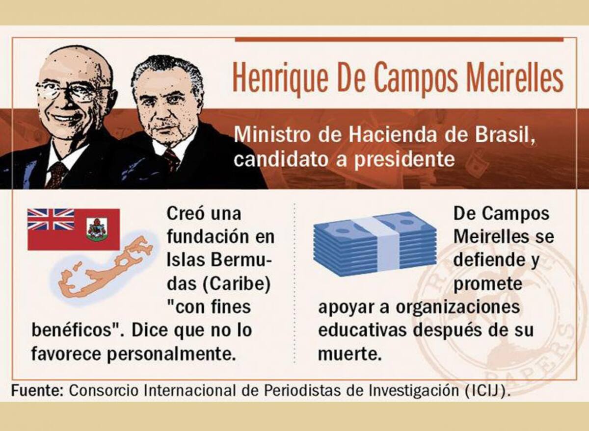Paradise Papers - Henrique De Campos Mirelles - ICIJ