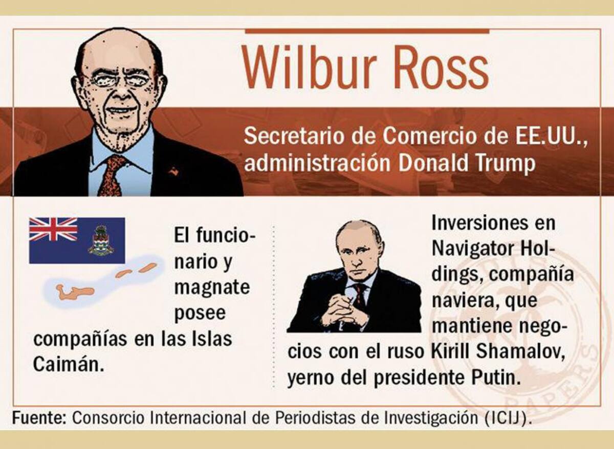 Paradise Papers - Wilbur Ross secretario de comercio de EEUU - ICIJ
