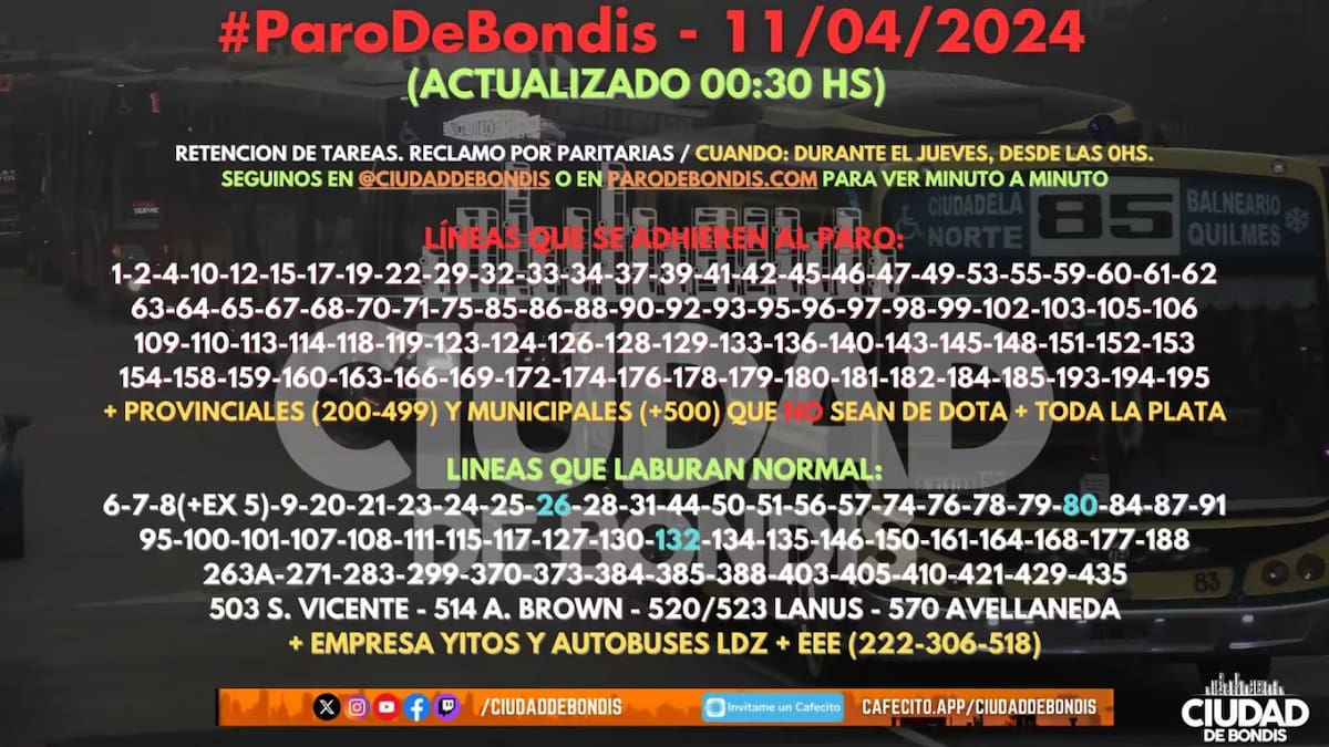 Paro de colectivos. Foto: Ciudad de Bondis.