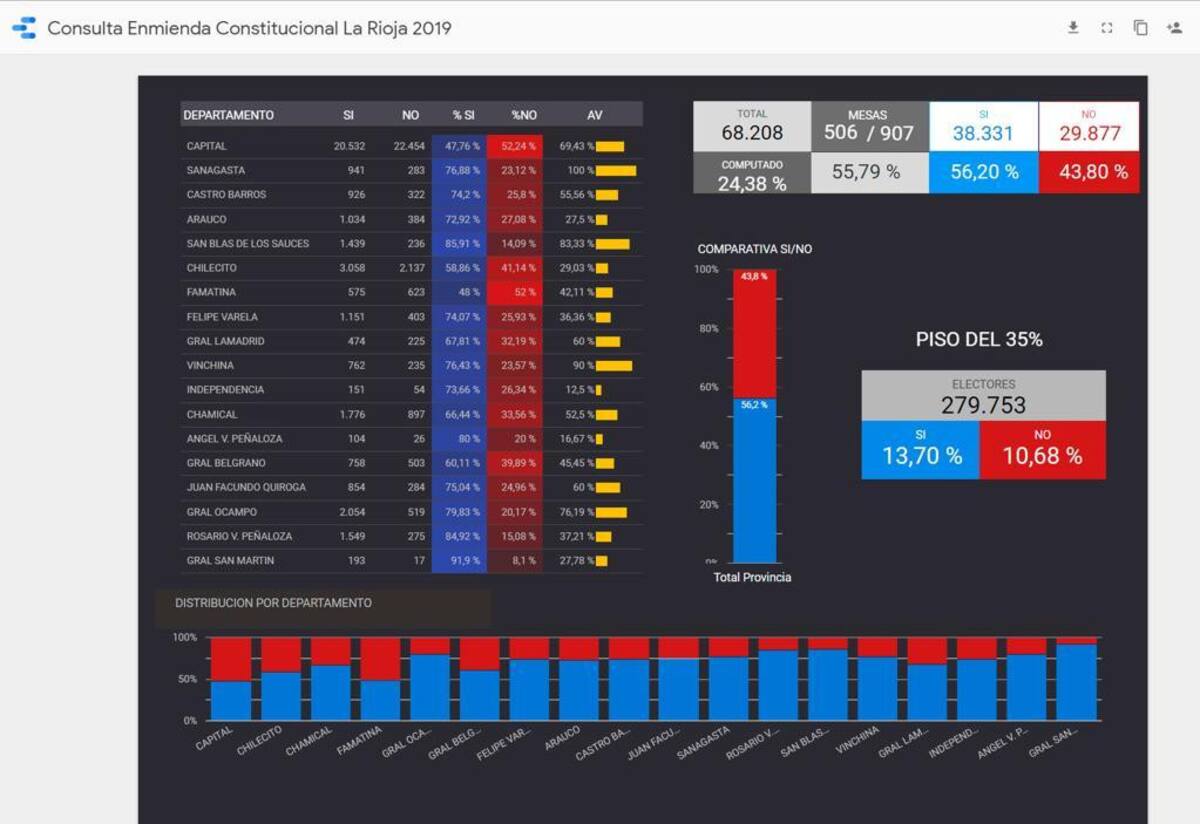 Pesblicito en La Rioja