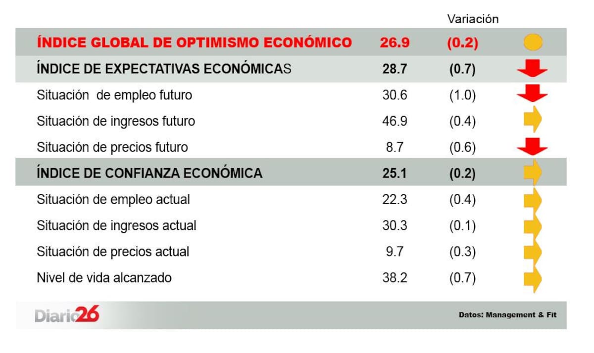 Placa imagen de Macri - Management & Fit - Diario 26
