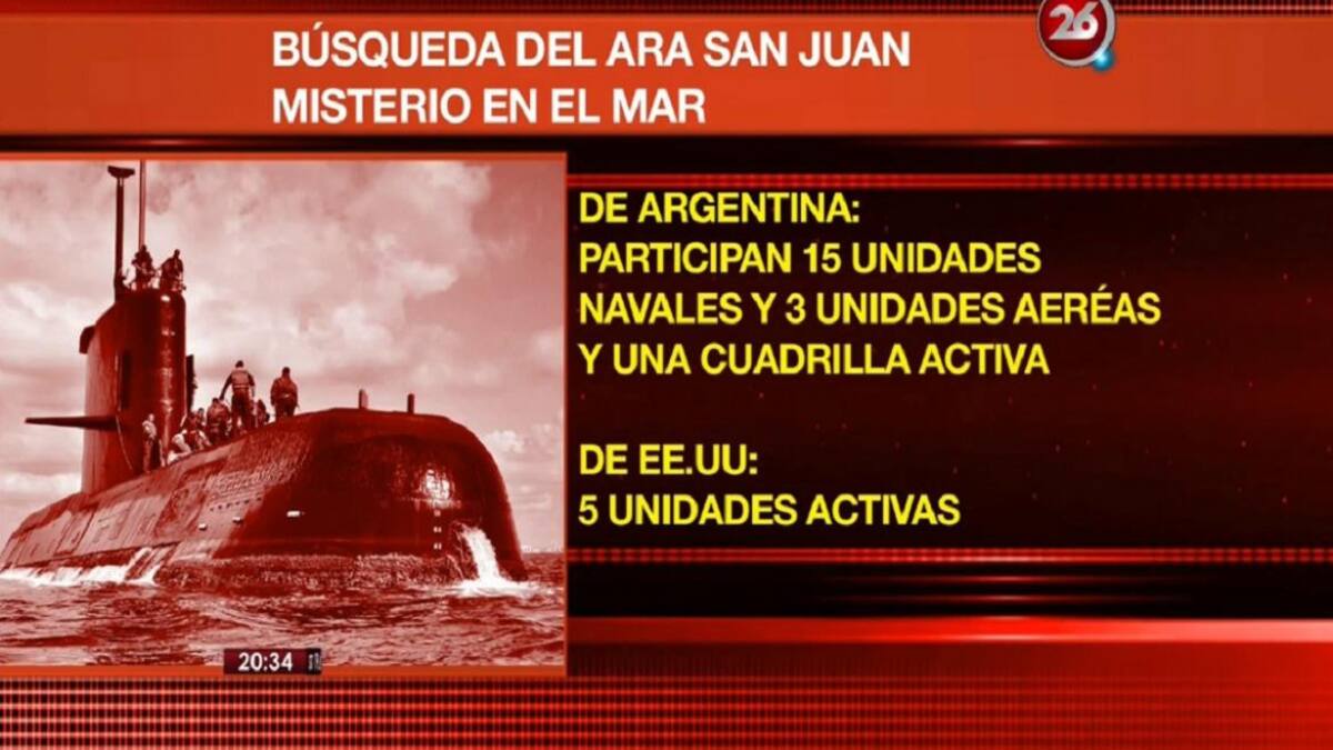 Placas Submarino ARA San Juan