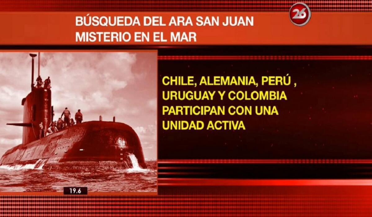 Placas Submarino ARA San Juan
