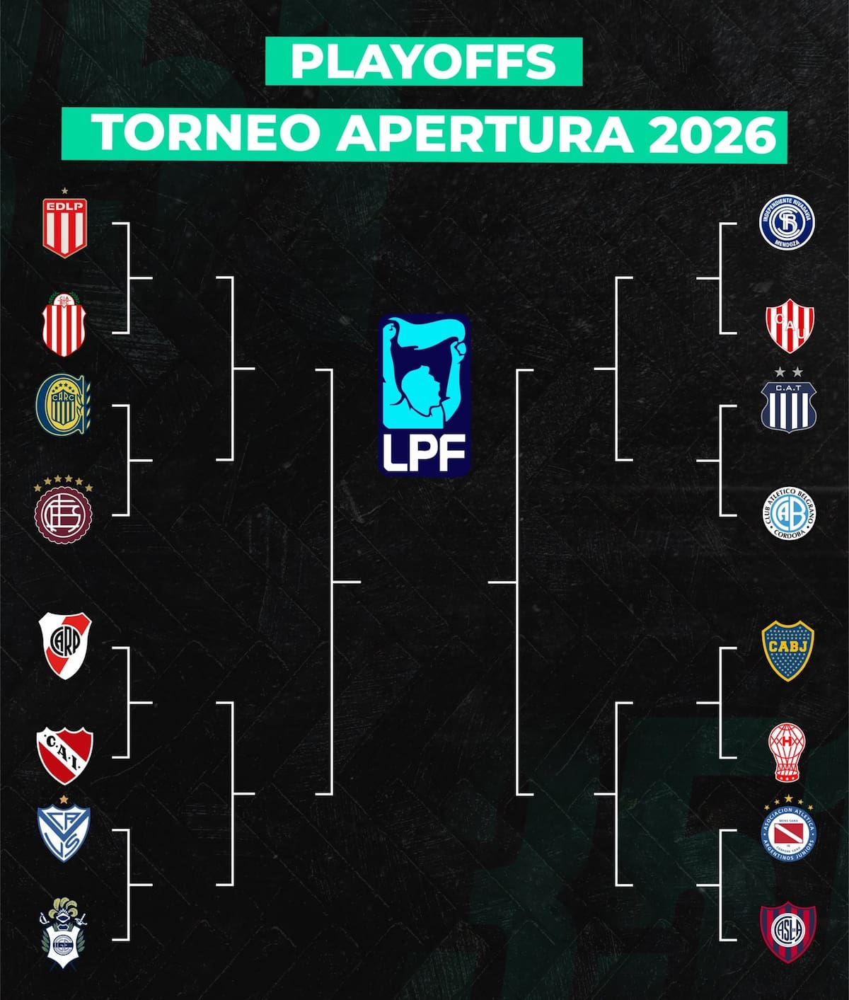 Así quedarían los cruces de octavos de final, de mantenerse las posiciones actuales