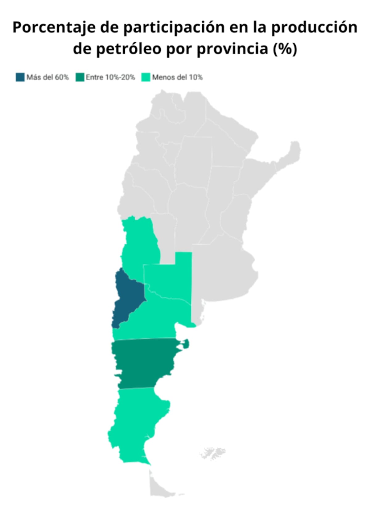 Porcentaje de participación en la producción de petroleo por provincia