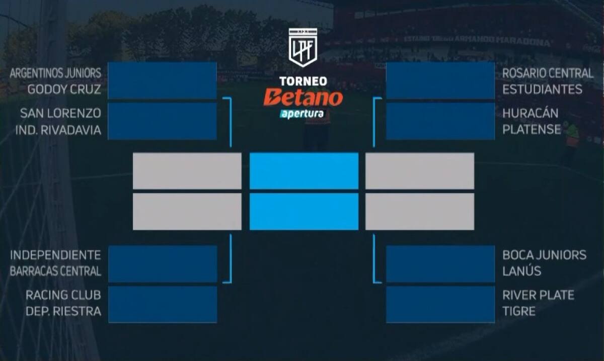 Posibles cruces del Torneo Apertura. Foto: caputra