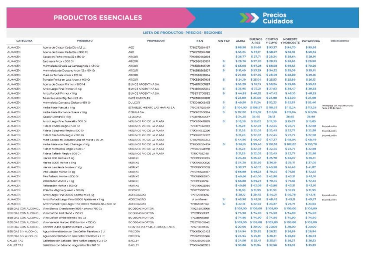 Precios Cuidados, productos esenciales, precios esenciales, 22 de abril de 2019