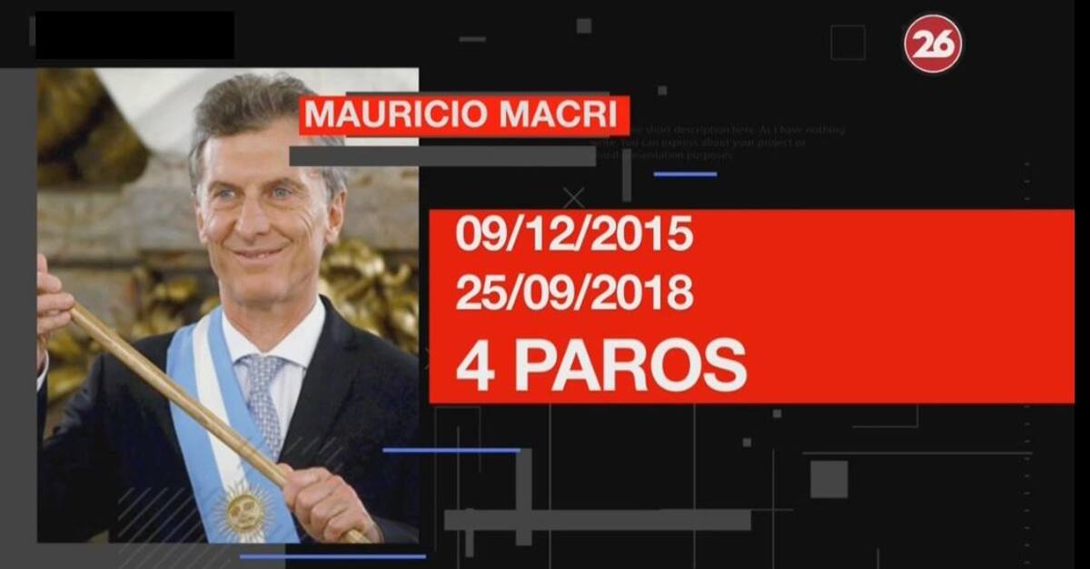Presidentes argentinos - paros