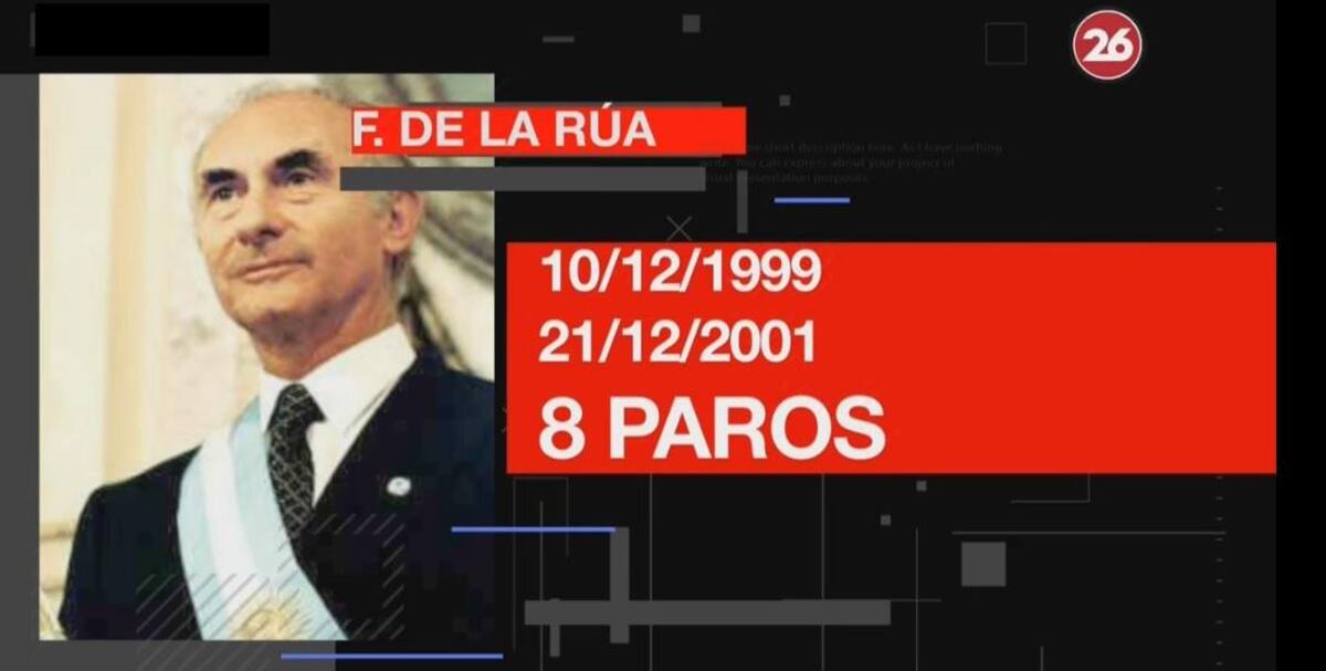 Presidentes argentinos - paros