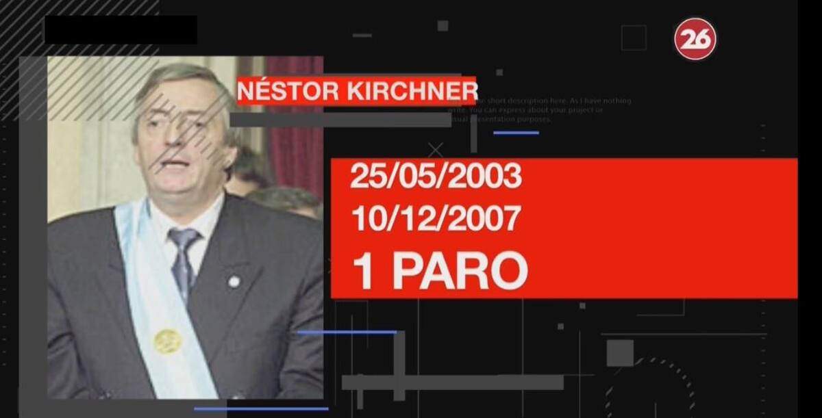Presidentes argentinos - paros