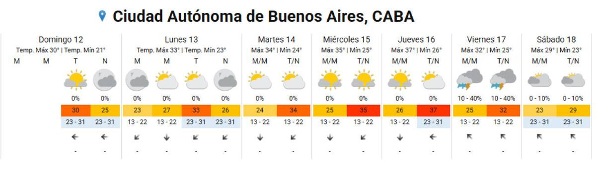 Pronóstico extendido. Foto: SMN.