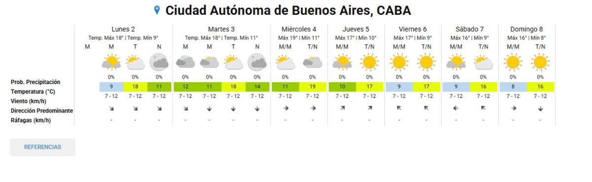 Pronóstico extendido. Foto: SMN.