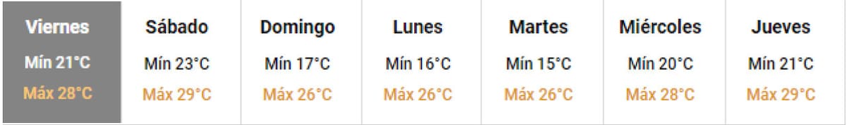 Pronóstico para los próximos días. Foto: Captura de pantalla.
