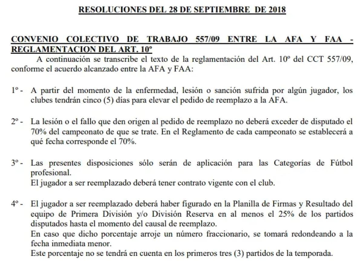 Qué dice el reglamento de la AFA.