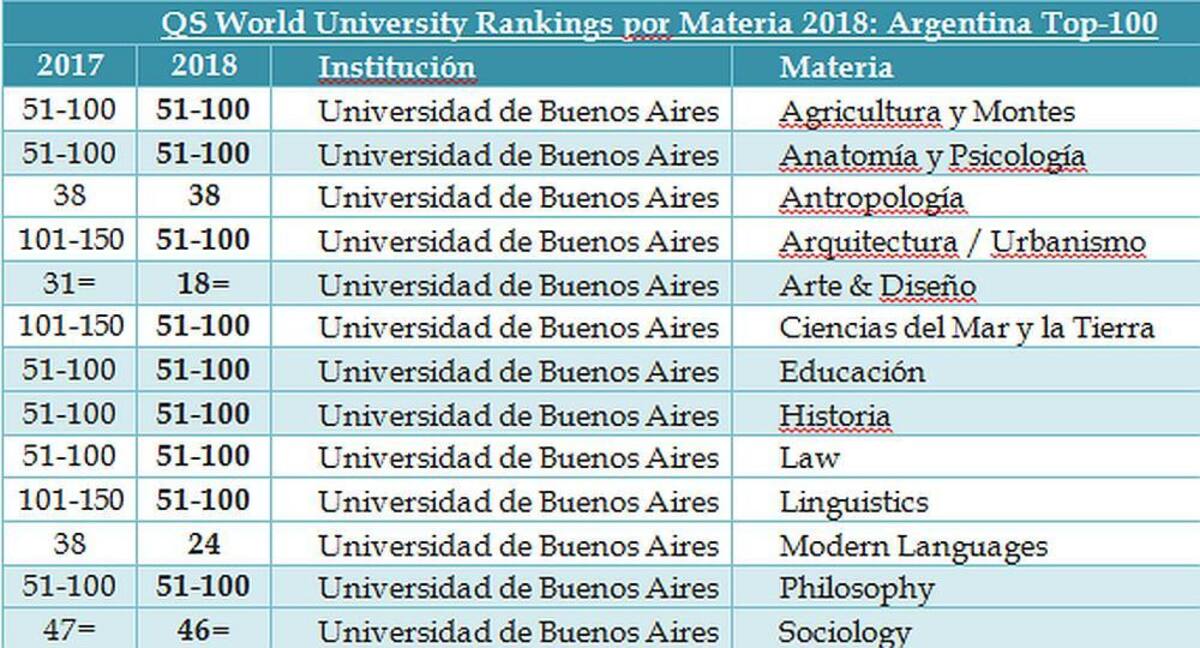 Ranking UBA