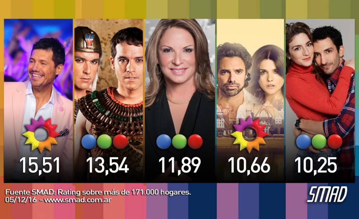 Rating SMAD - 5-12-16