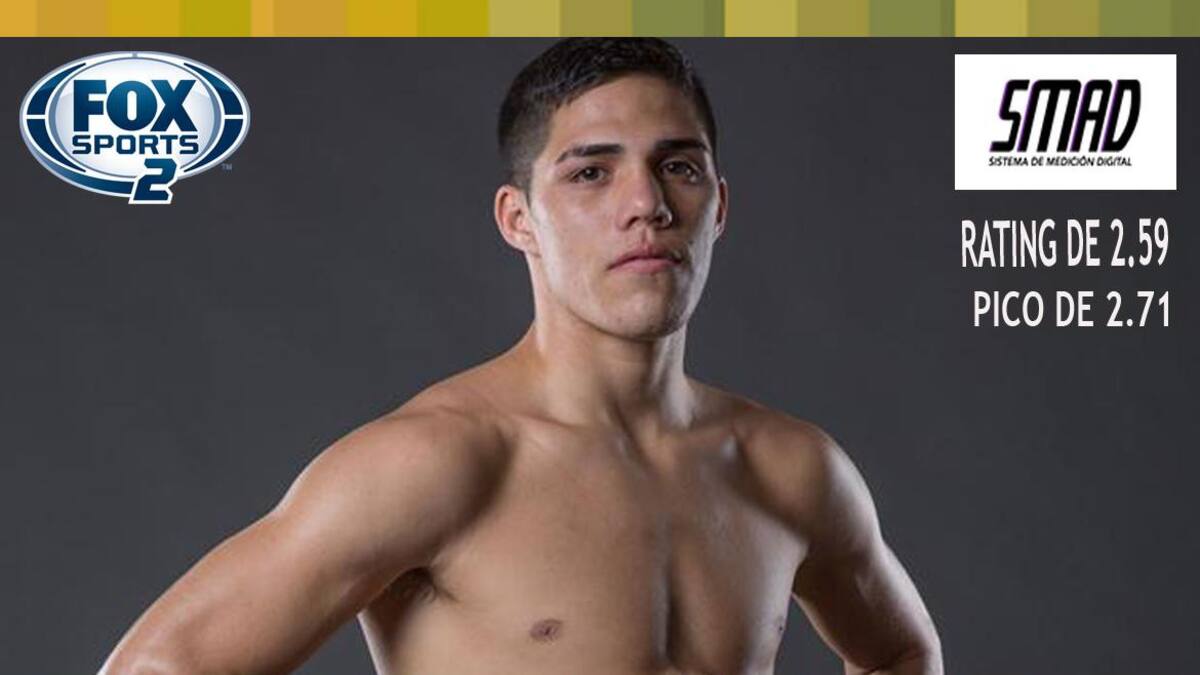 Rating SMAD Brian Castaño