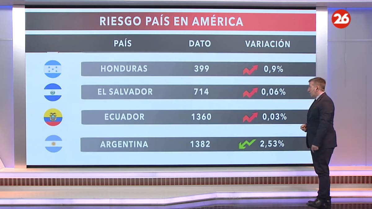 Riesgo país 14/06/24.