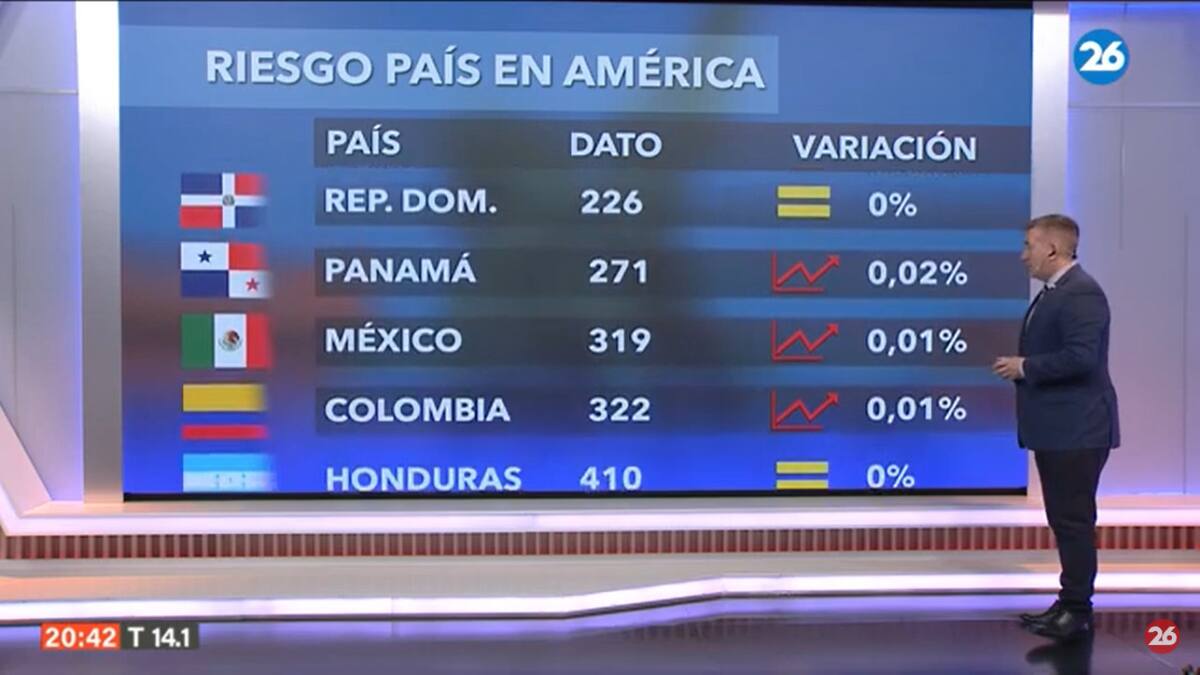 Riesgo país. Foto: Captura.