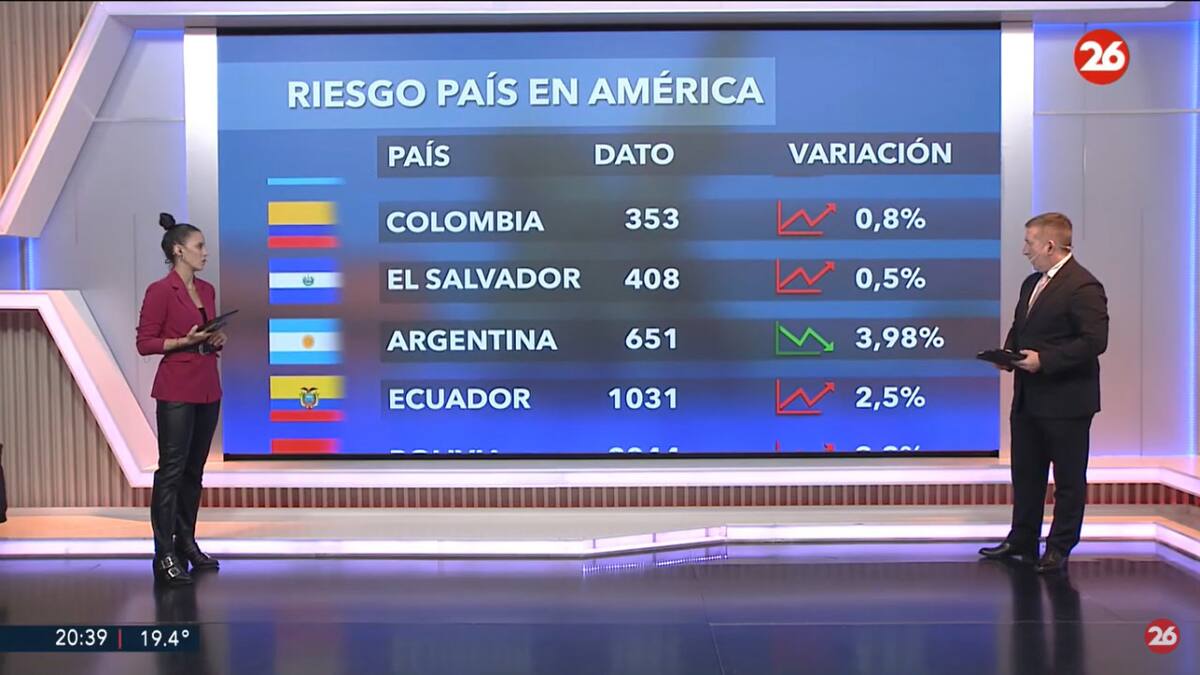 Riesgo país. Foto: captura Canal 26