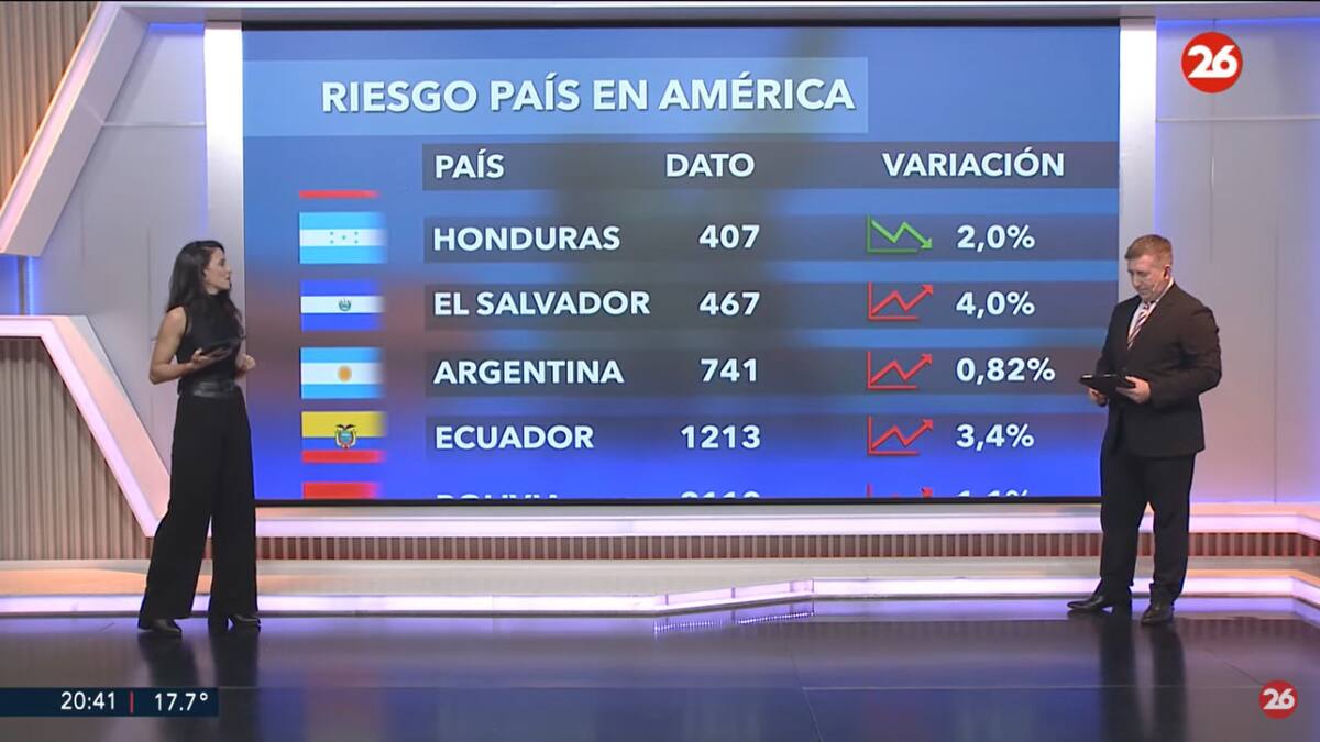 Riesgo país. Foto: captura Canal 26