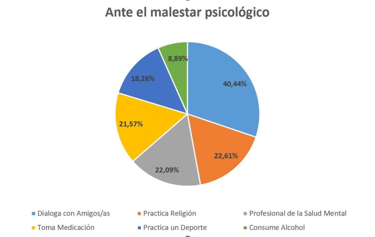 Salud Mental. Fuente: Observatorio de Psicología de la UBA / Canal 26