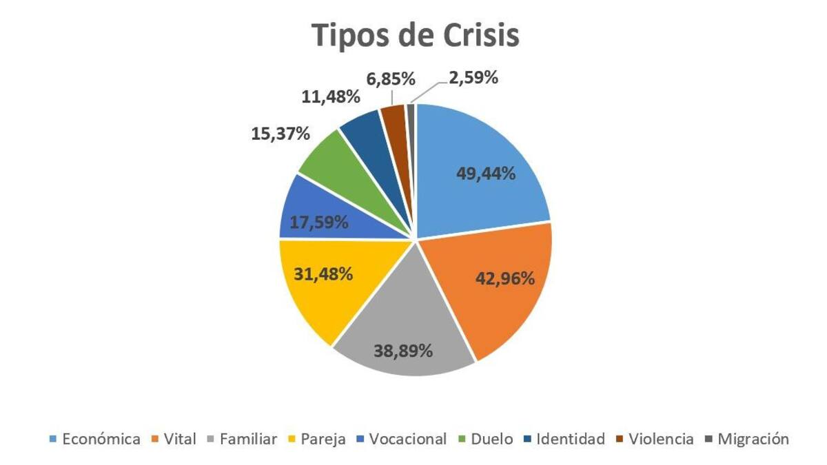 Salud Mental. Fuente: Observatorio de Psicología de la UBA / Canal 26