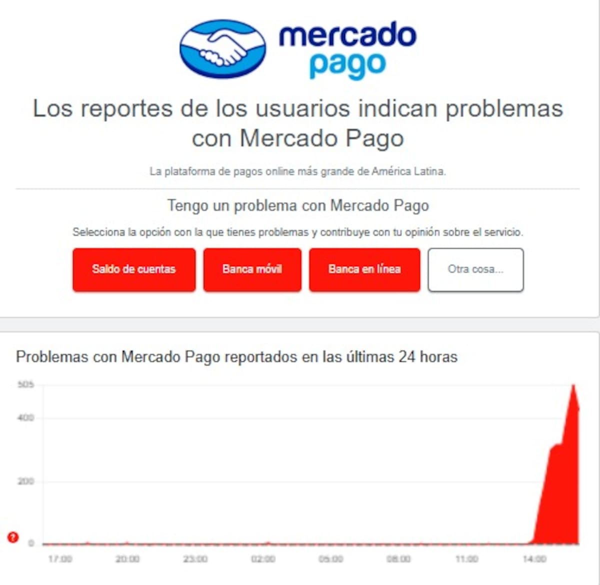 Se cayó Mercado Pago