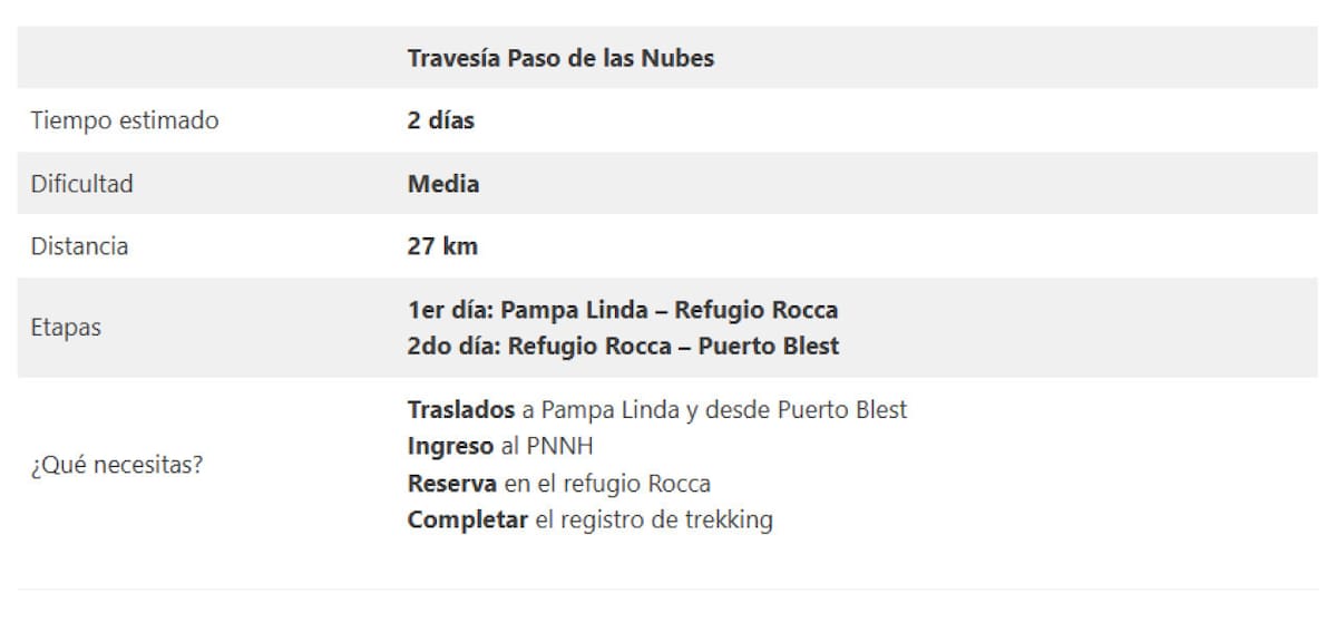 Sendero Paso de las Nubes. Foto: Bariloche Trekking.