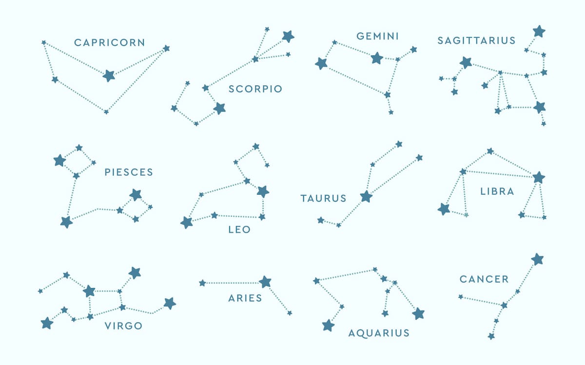 Signos del zodiaco. Foto: Freepik.