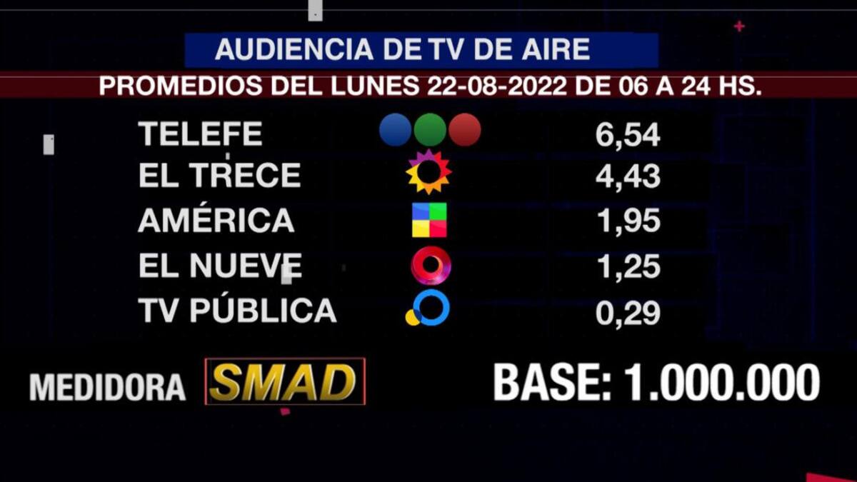 SMAD audiencia lunes 22 de agosto, aire