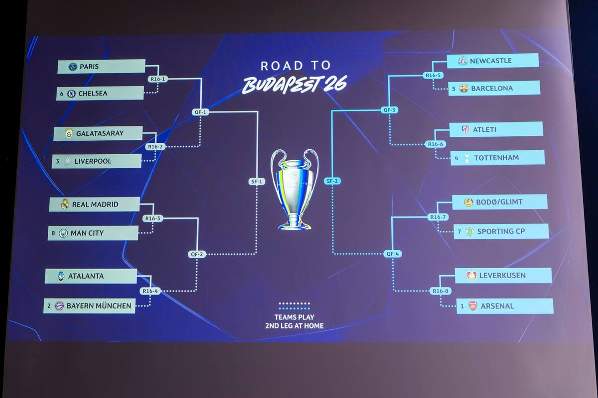 Sorteo de la Champions League 2026.