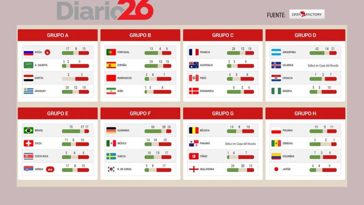 Sorteo Mundial Rusia 2018 - Diario 26 - Encuesta