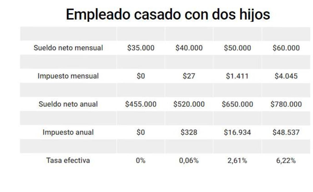 Sueldos 2018