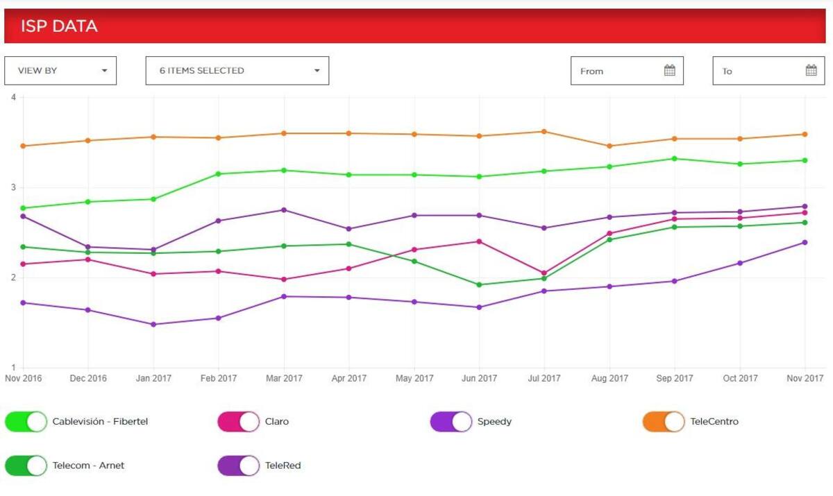 TeleCentro - Netflix - banda ancha más rápida de Argentina - noviembre 2017